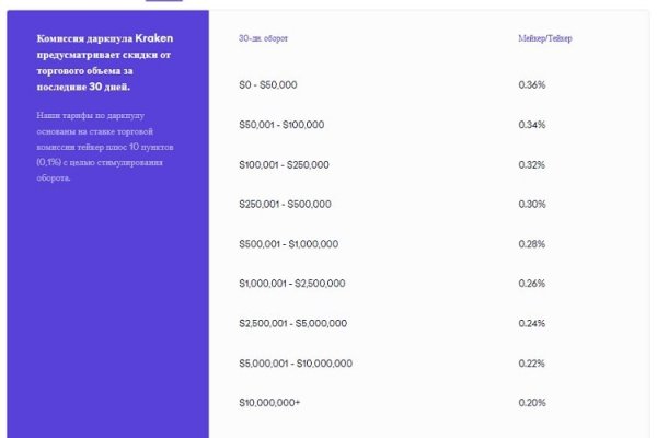 Кракен сайт kr2web in зеркало рабочее