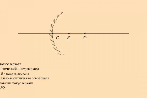 Рабочая ссылка на кракен