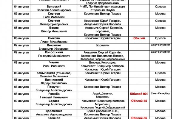 Кракен даркнет отменился заказ